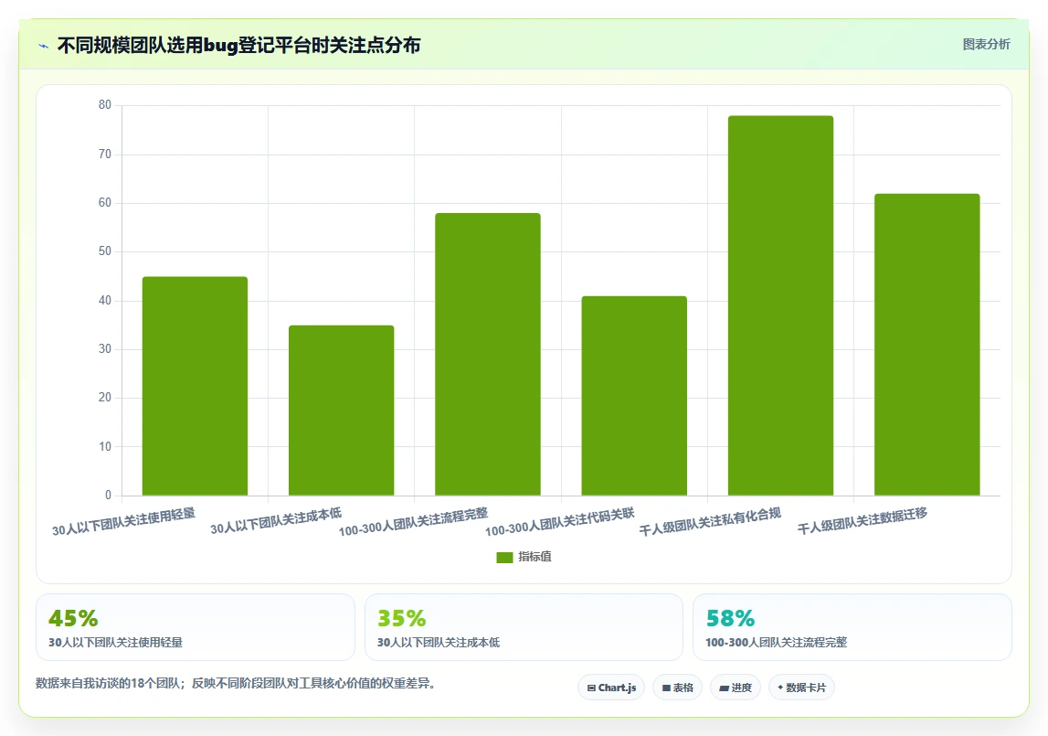 选对工具事半功倍:2026年度8大在线bug登记平台对比指南