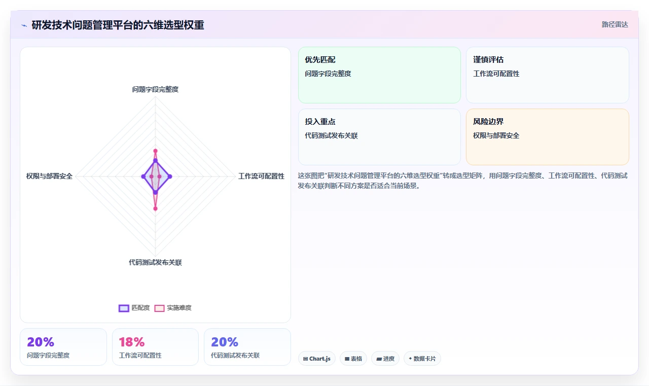 提升效率必看！7款热门研发技术问题线上管理平台工具盘点（2026版）