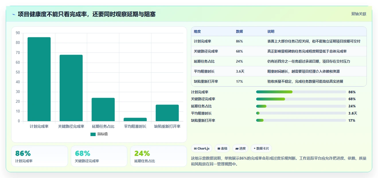 提升项目管理效率：2026年7款热门工作追踪软件选型指南