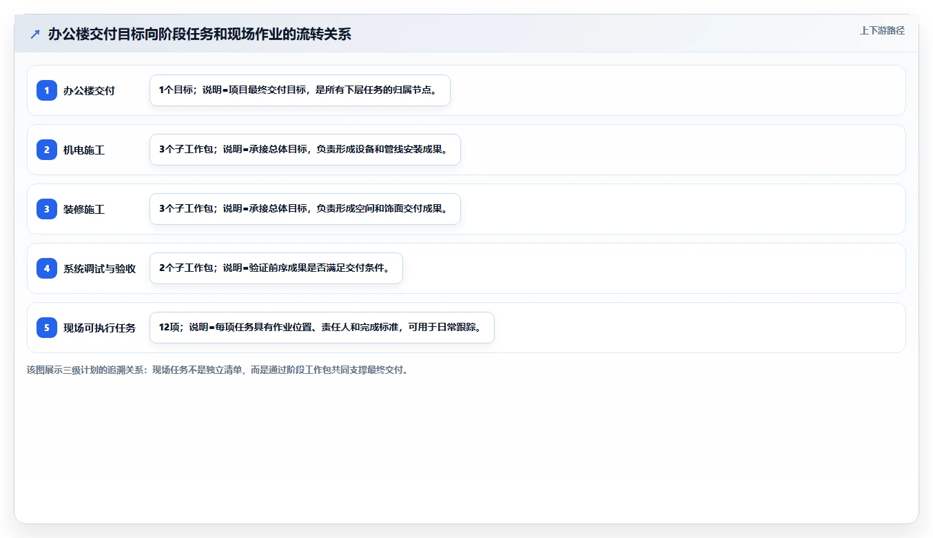 揭秘项目成功的关键:项目三级进度计划是什么?5分钟读懂其精髓