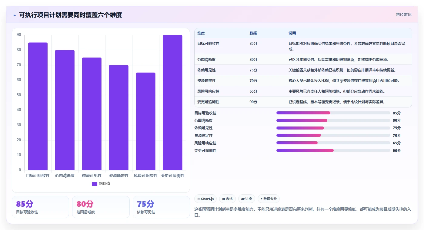 项目经理必读：5个步骤掌握计划管理阶段，确保项目成功！