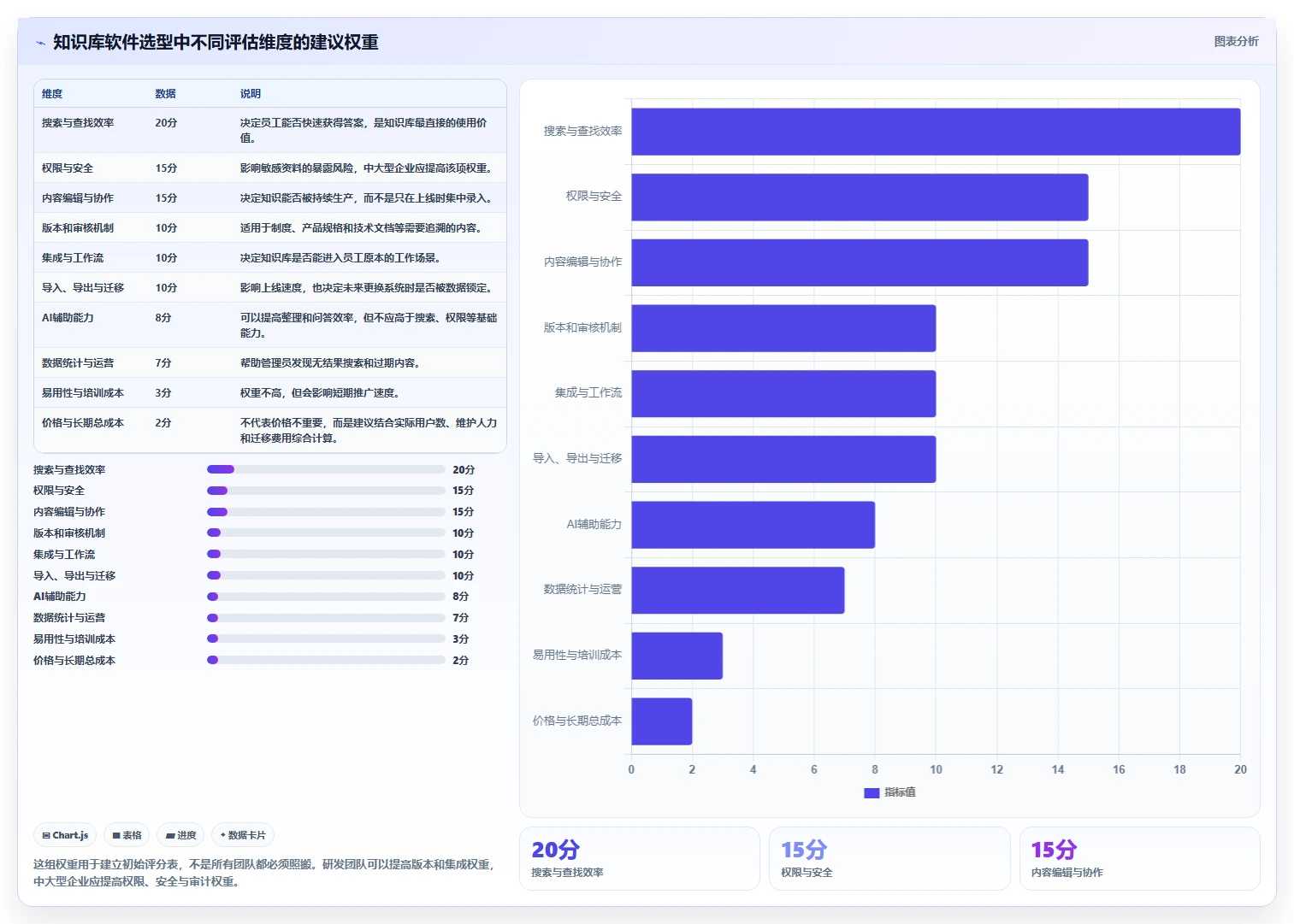 10个必备功能：如何选择最适合你团队的知识库管理软件？