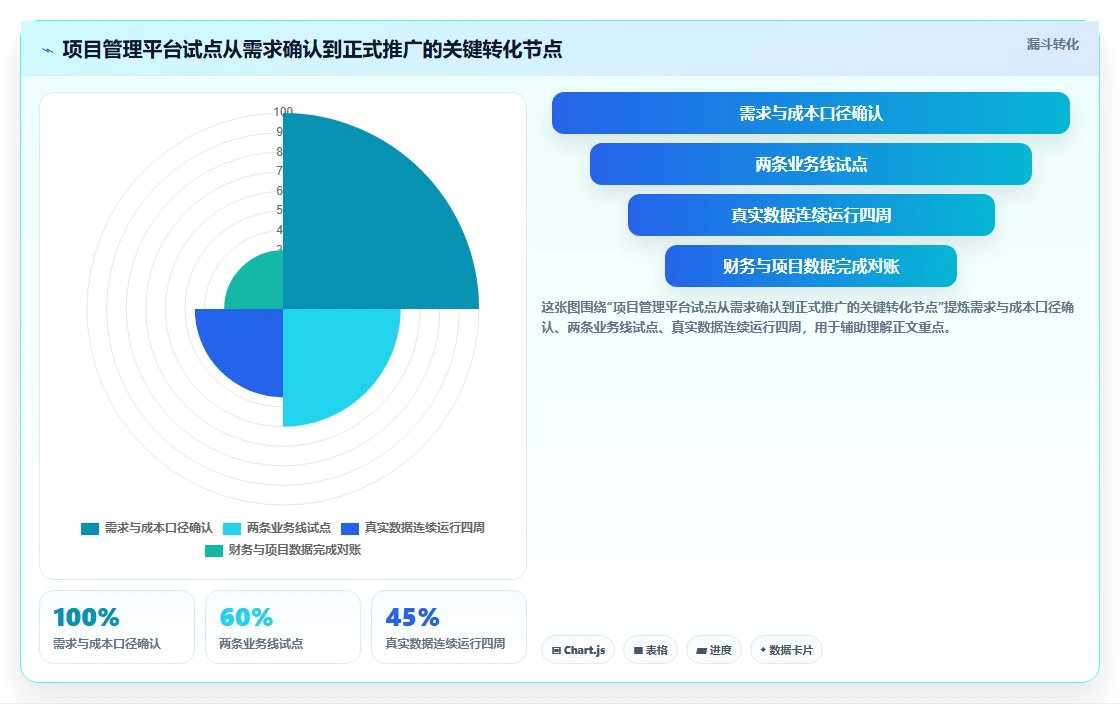 项目经理必看：2026年5款顶级项目成本管理平台工具选型指南