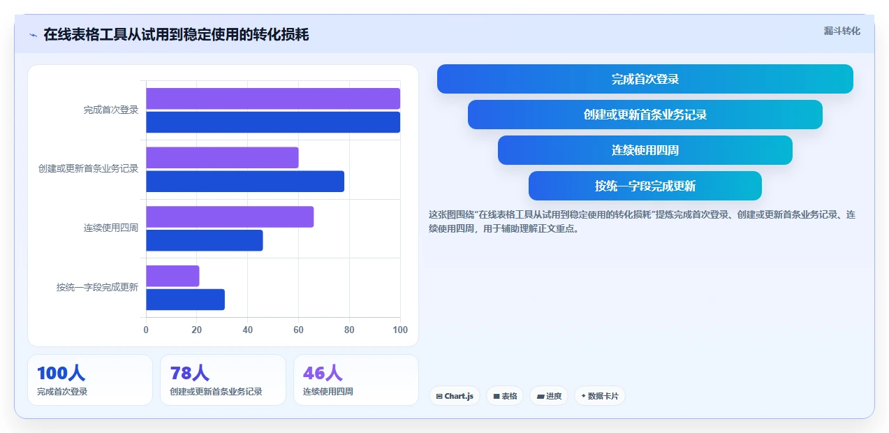 提升团队协作：2026年最值得投资的5大在线表格管理工具