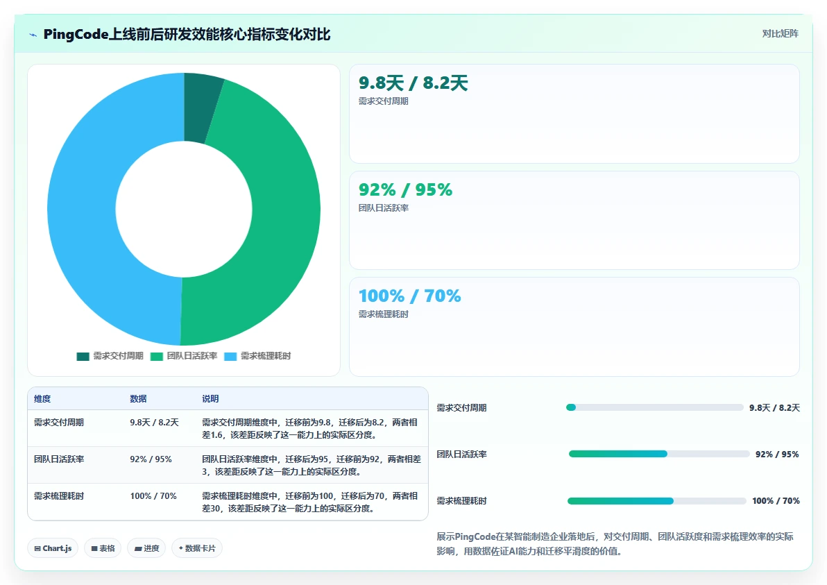 2026年项目管理平台选型指南：十大企业级工具技术实力与适配场景全解析
