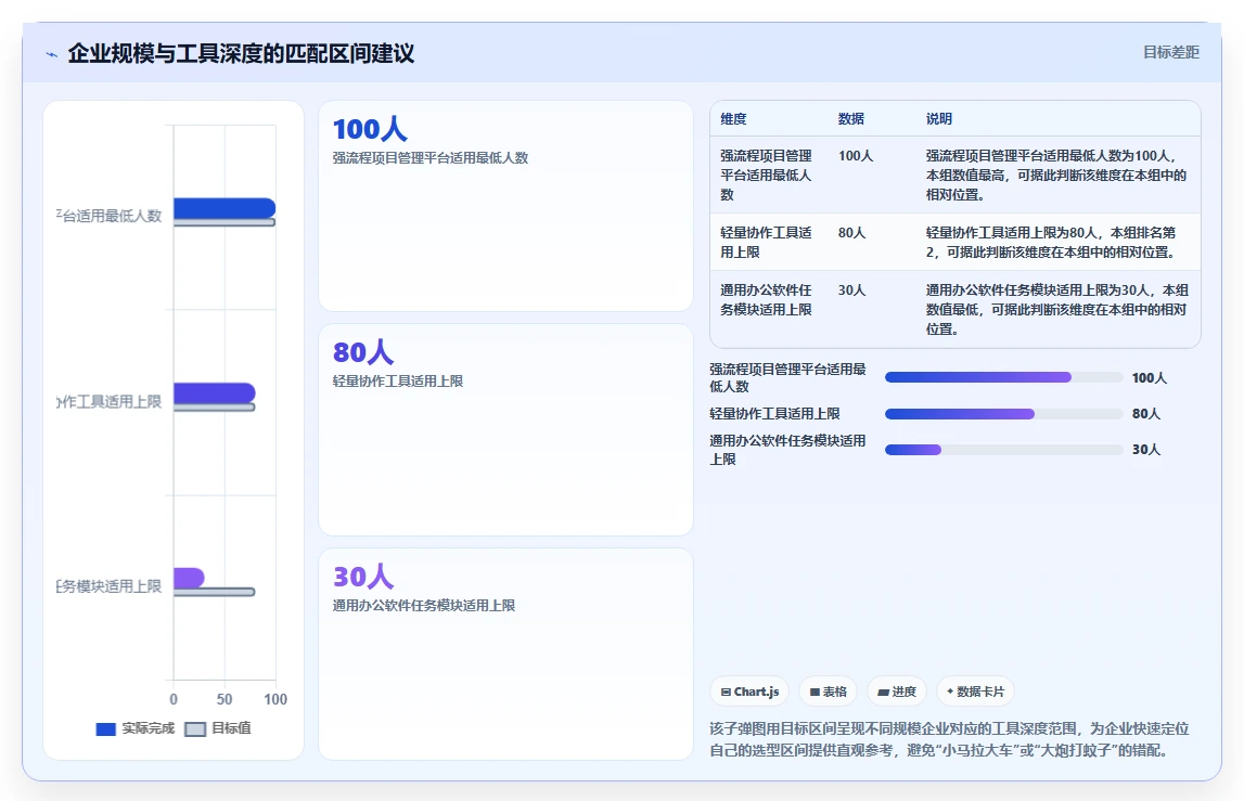 2026年企业服务行业项目管理软件怎么选？核心测评与选型指南