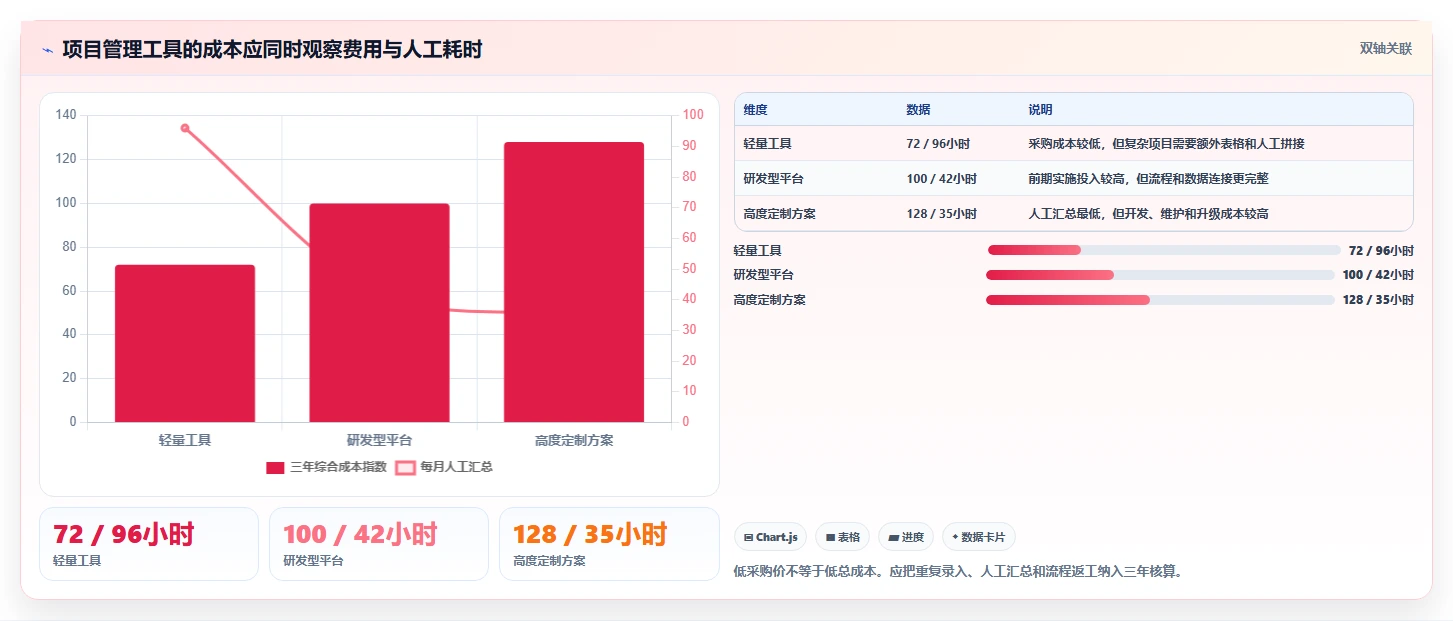 项目管理必备:2026年6大热门工具包管理工具对比分析