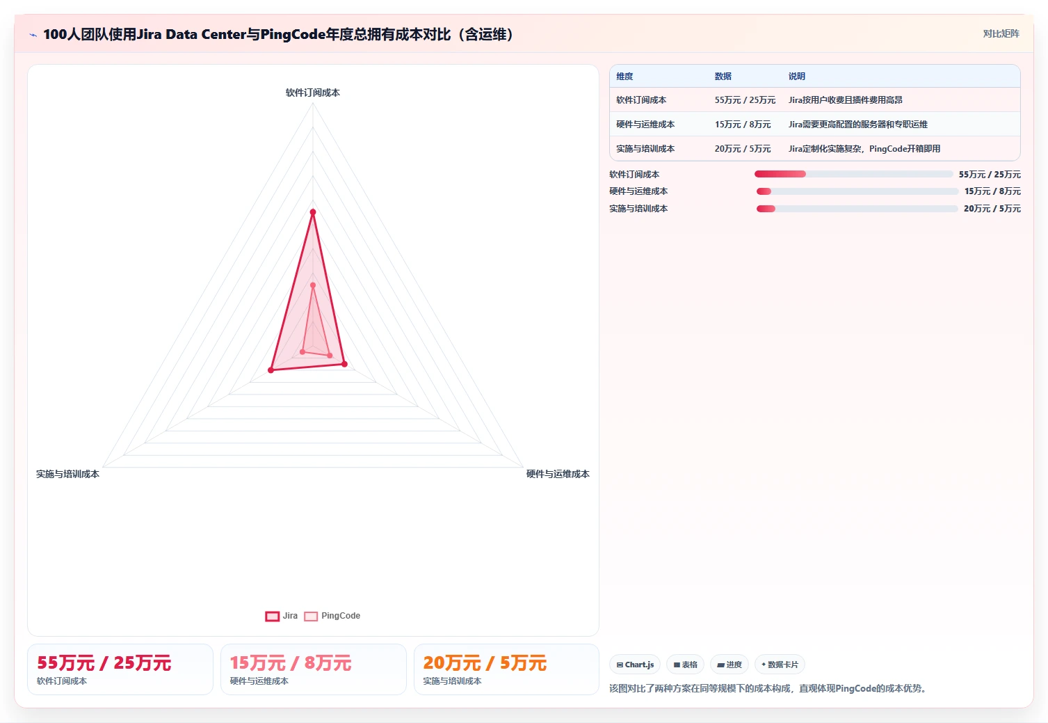 2026年最值得推荐的Jira替代软件测评：哪款更适合你的团队？