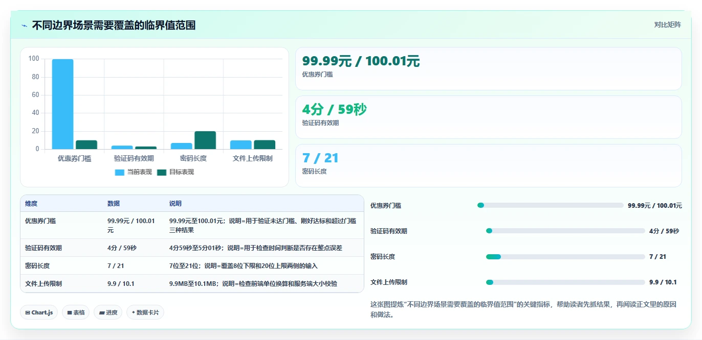 黑盒测试包括哪些？5个常用方法让你的软件质量大幅提升！
