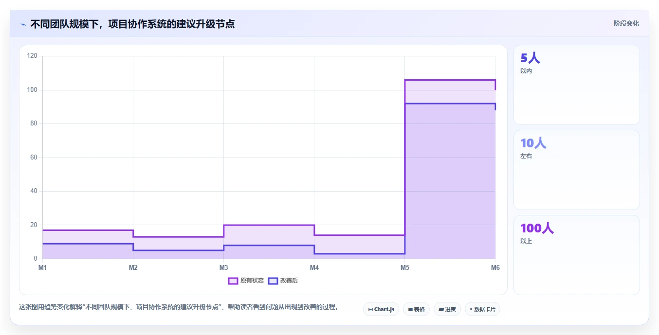 最新Excel做项目进度管理工具对比：2026年6大热门选择全面解析