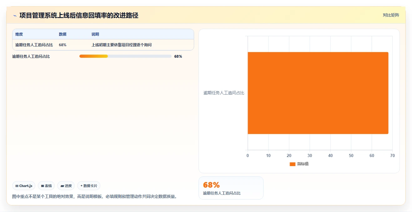 项目管理新趋势:2026年8款顶级nas项目管理软件全面评测