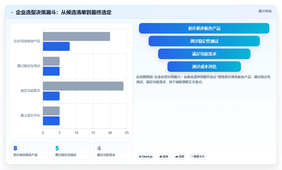 2026年云原生项目管理软件稳定性评估：8款企业级方案深度对比