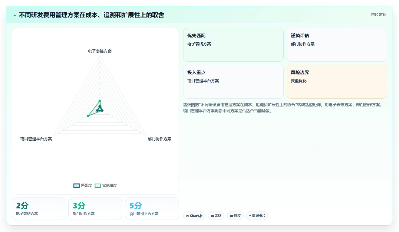 解密研发费用明细账:5个步骤助你轻松管理研发成本