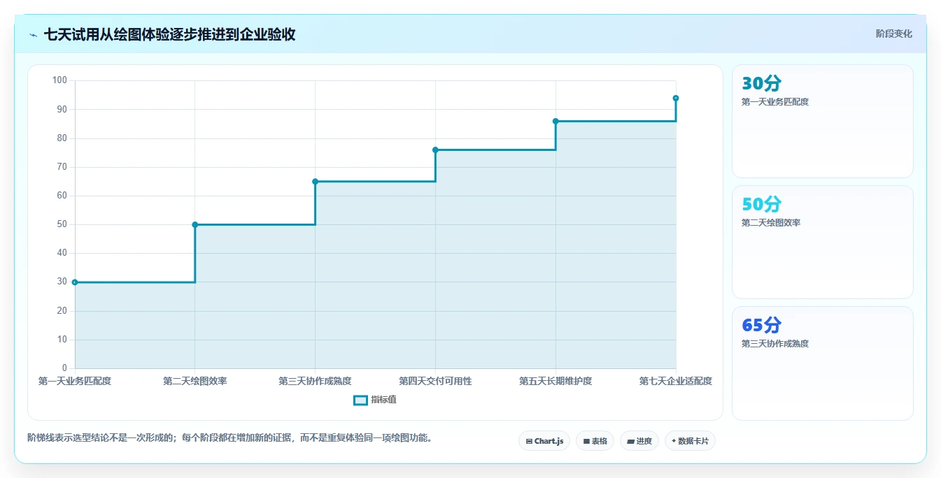 项目流程图软件如何选择?5大功能助你事半功倍!
