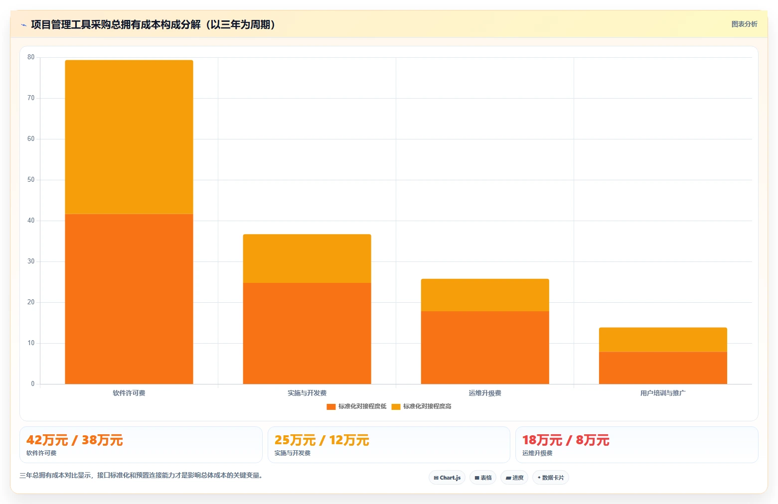 2026年能对接OA系统的瀑布流项目管理工具深度测评与推荐