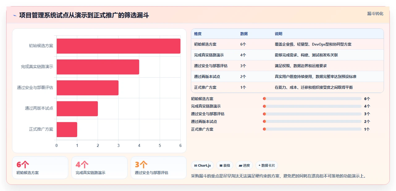 2026年iOS研发效率新纪元:6大项目管理系统全面对比