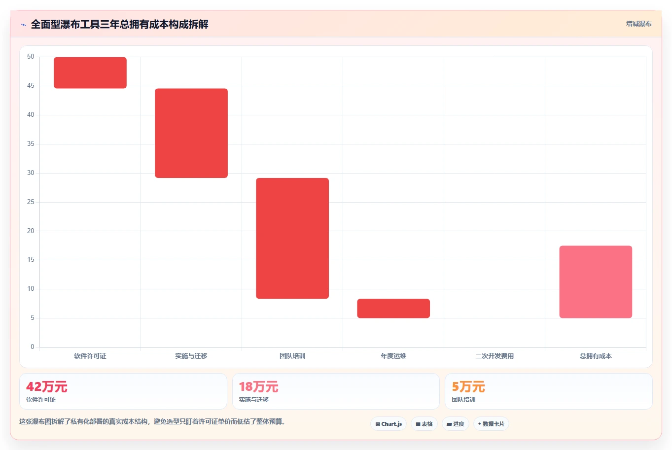 2026年功能全面的瀑布管理工具有哪些:深度测评与推荐