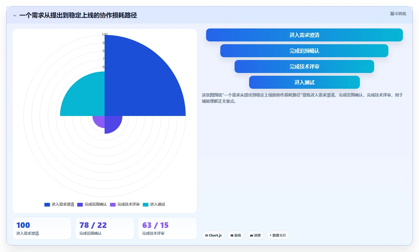 混合研发团队如何高效协作?管理者必须解决的5个关键问题