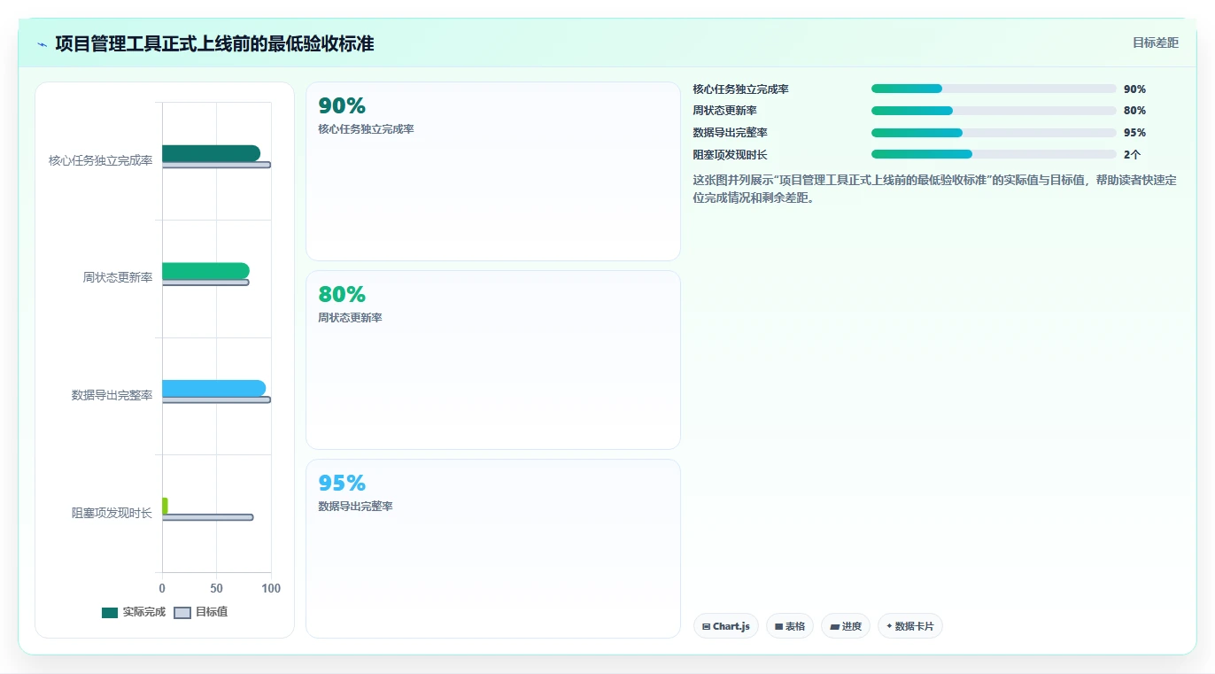 初创企业Jira替代软件选型指南:2026年5款最佳项目管理工具测评
