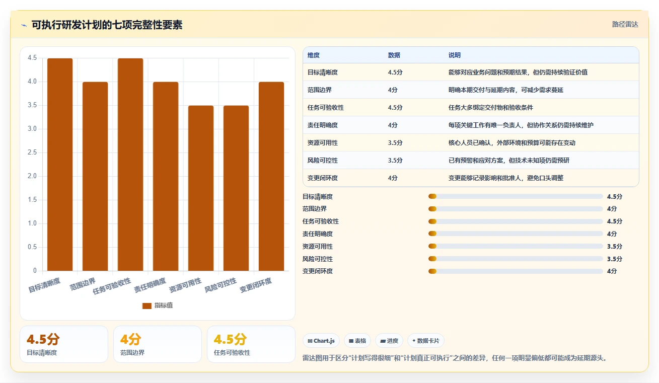 如何制定完美的研发计划项目清单？5个步骤助你事半功倍