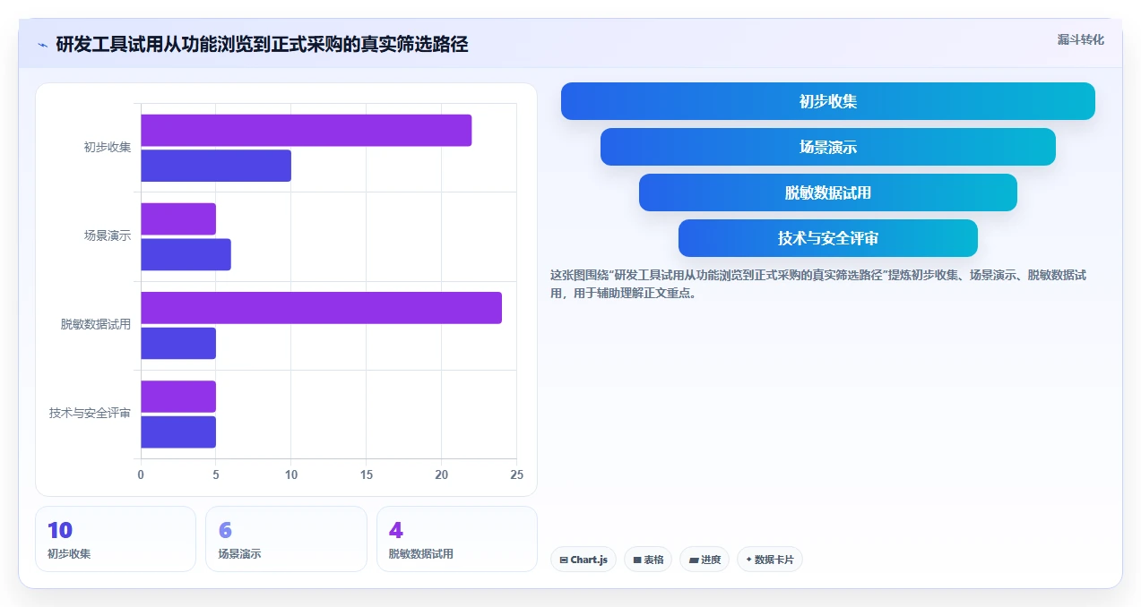 研发管理必备:2026年最受欢迎的5款工具测试的流程软件推荐