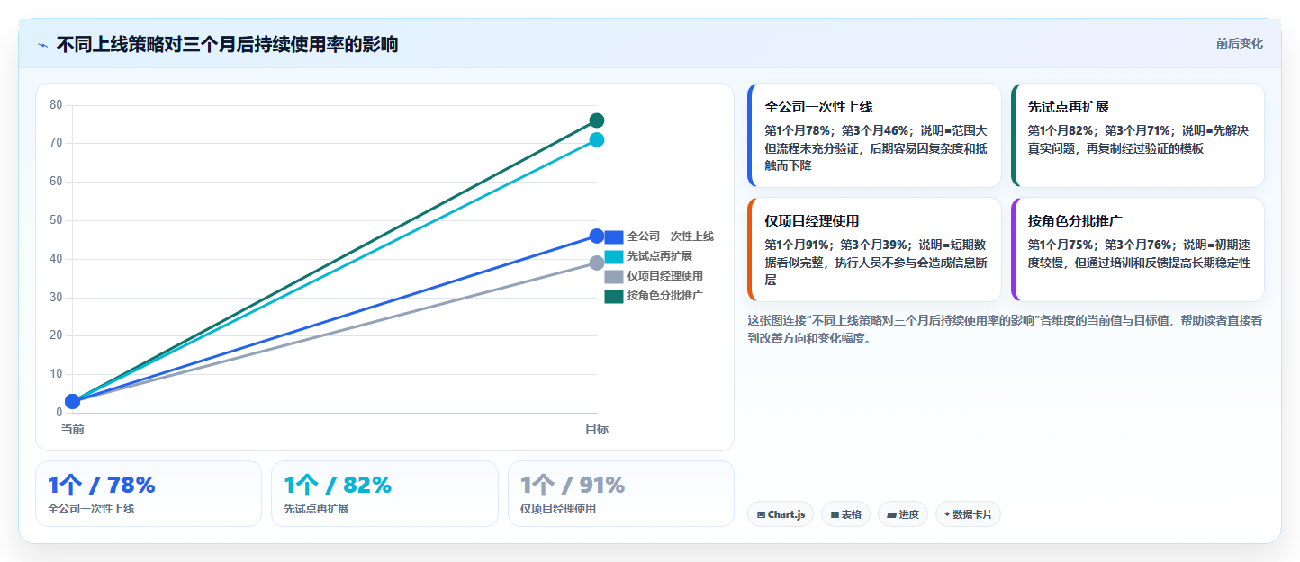 项目经理必读：2026年最值得投资的5大多客户项目管理软件