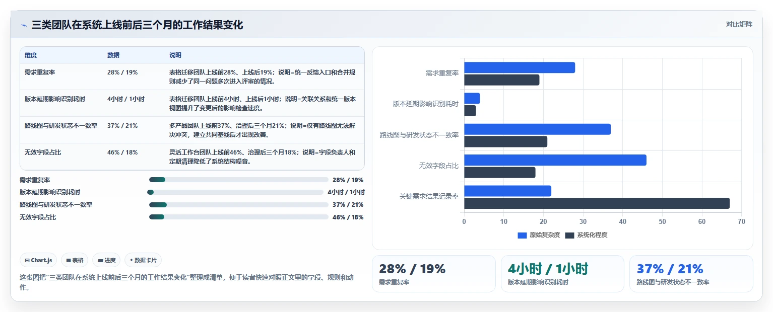 2026年性价比高的产品管理系统选哪个：主流工具深度测评与选型指南