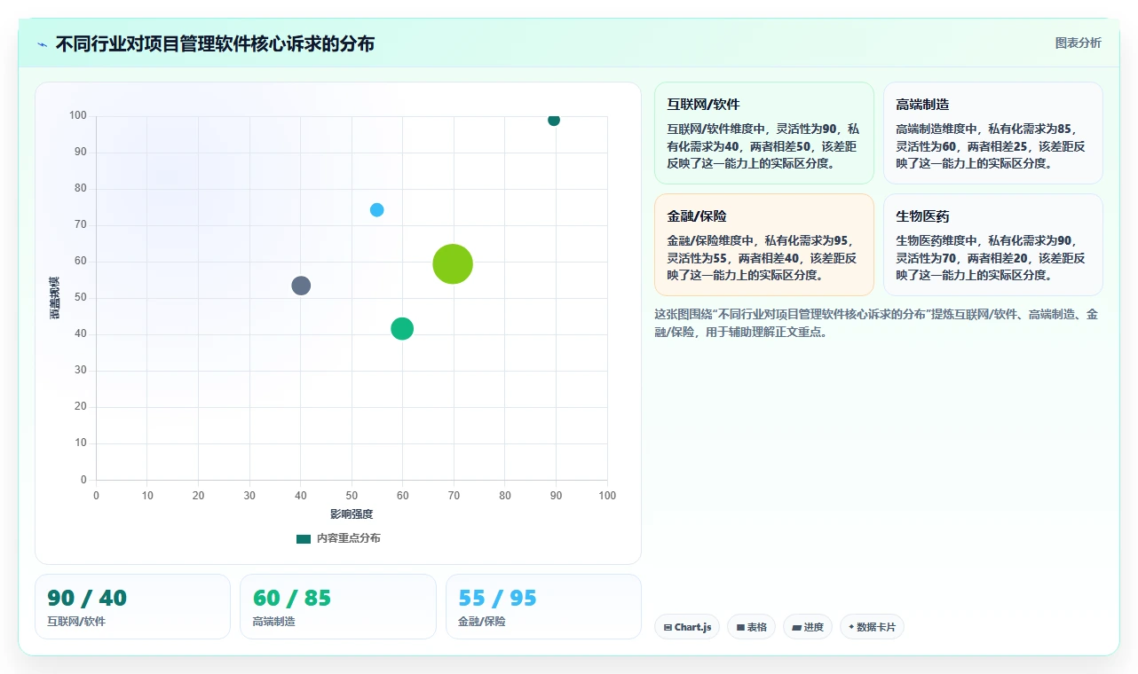 2026年主流项目管理软件选型指南：五款企业级工具深度评测