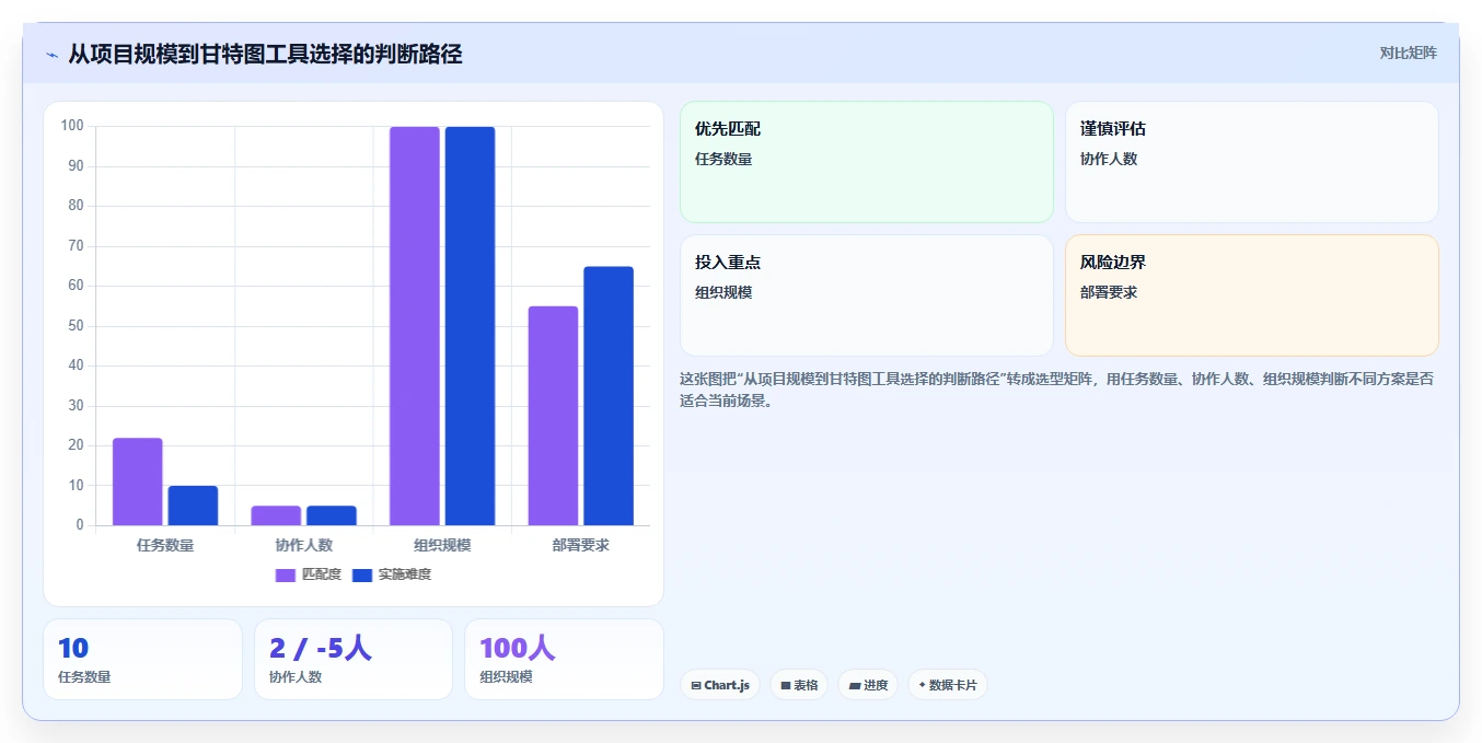 掌握甘特图绘制步骤:5分钟内让你成为项目管理高手!