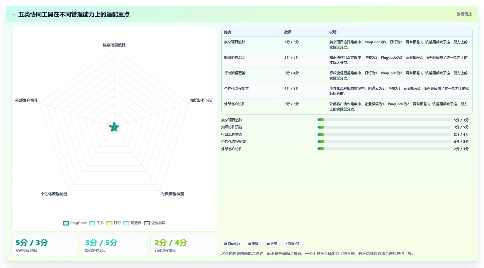 企业管理升级指南：2026年必备的5款顶级管理协同工具