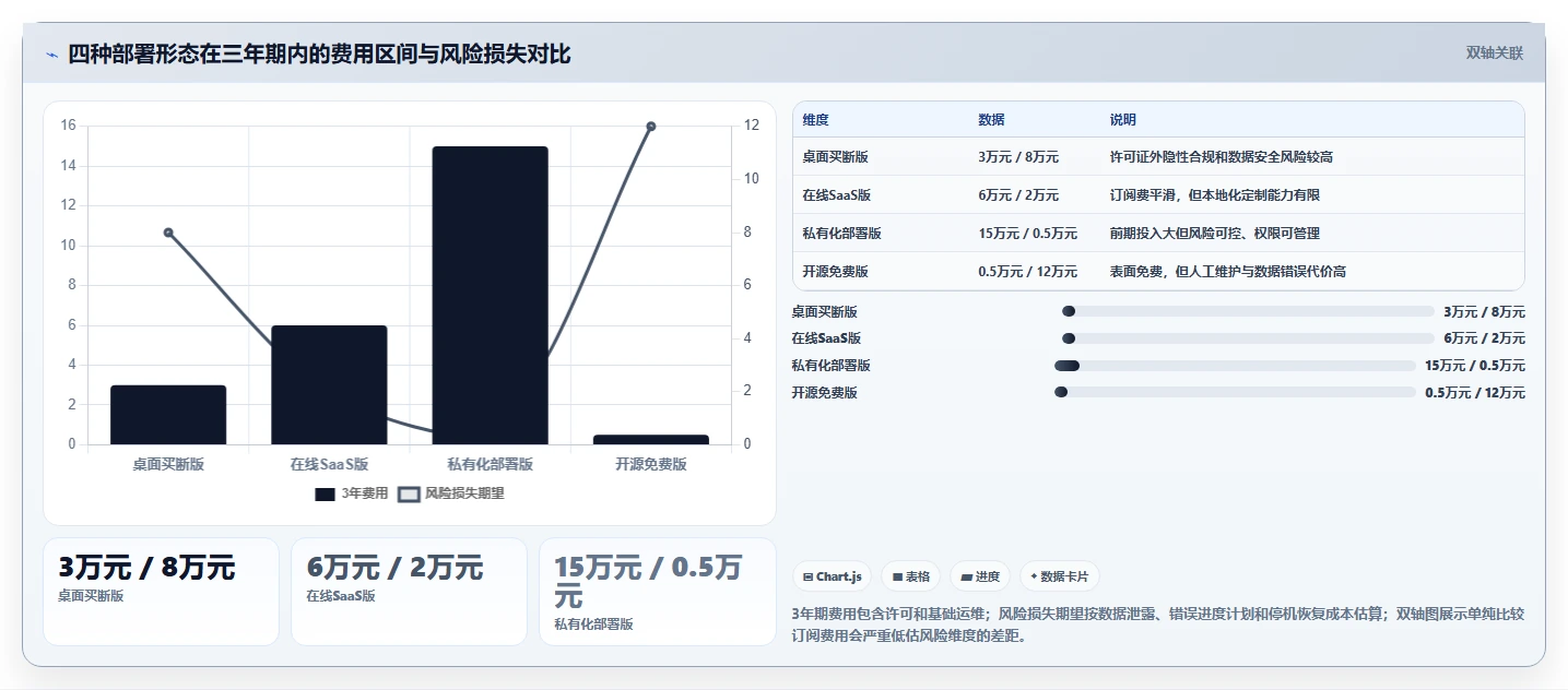 2026年必看:10大热门怎么下载网络进度计划软件工具深度对比