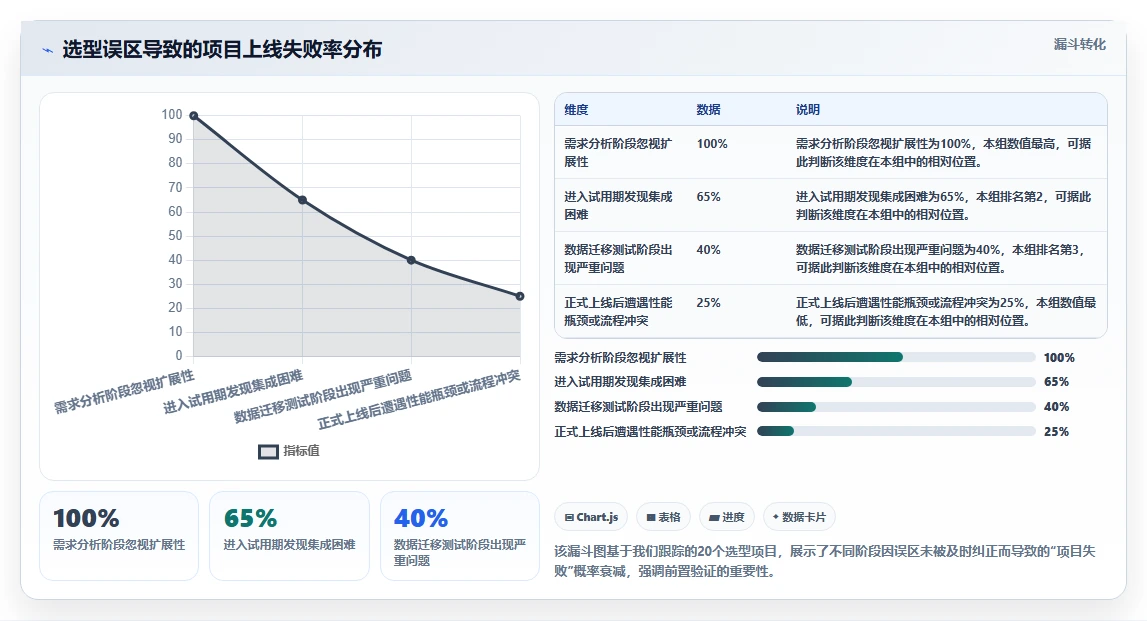 2026年企业研发项目管理工具选型指南:7款主流平台深度对比
