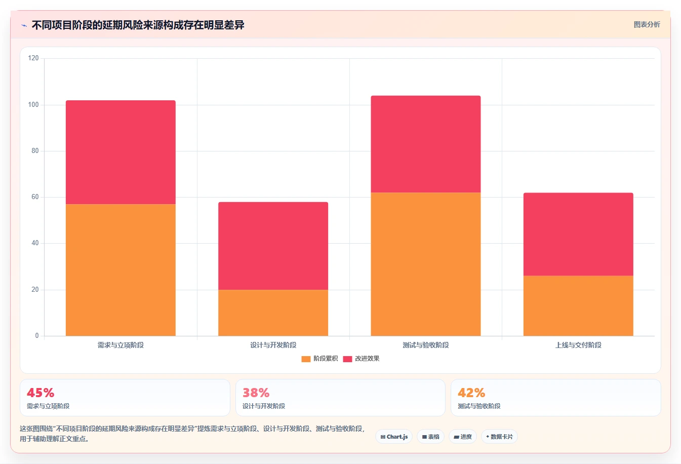 为什么你的项目总是延期?5个步骤打造完美项目进度总结表