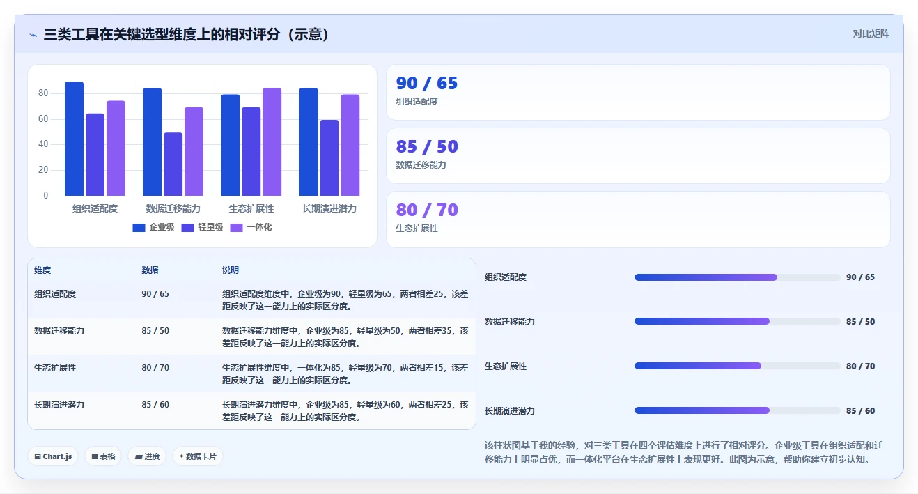2026年项目管理工具测评指南：9款主流软件功能与选型对比
