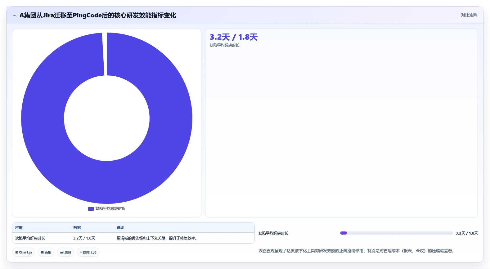 2026年项目管理软件选型指南:十款主流工具深度评测