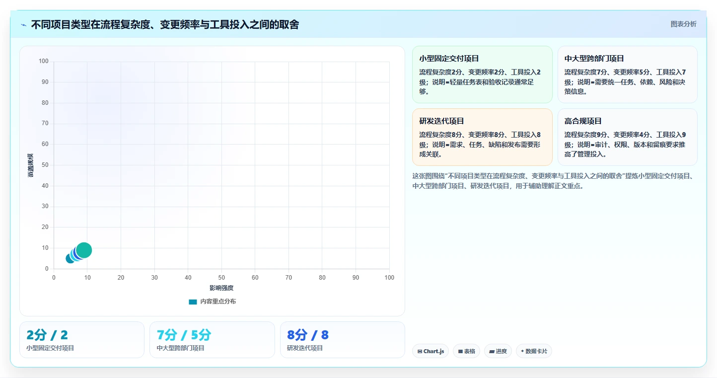 掌握项目管理基本规范:5大步骤助你成为高效项目经理