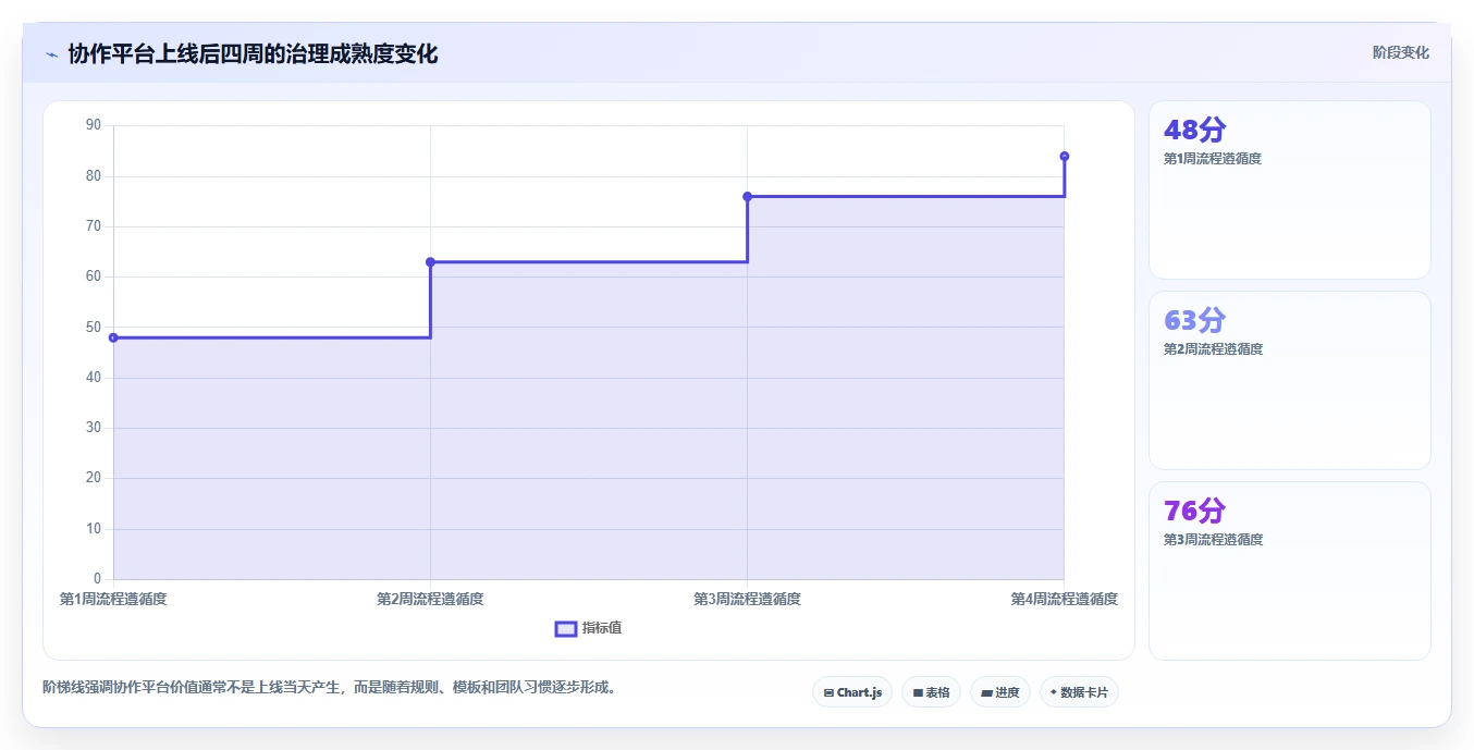 理想平台VS同类软件:哪个更适合你的团队协作需求?