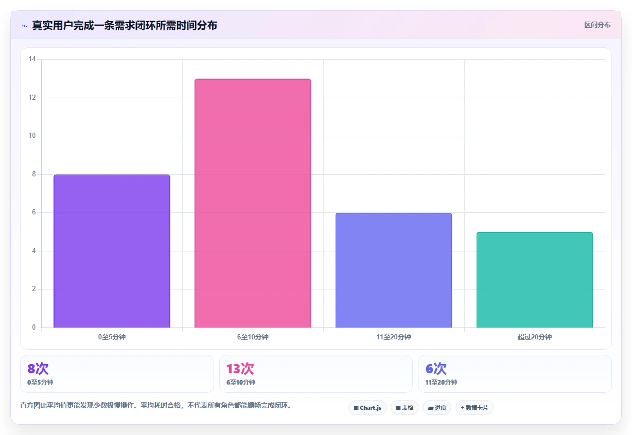 项目管理新趋势:2026年不可错过的5大可本地部署开源需求管理软件