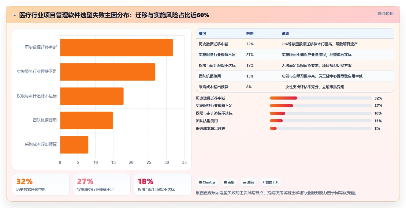 医疗健康行业项目管理软件推荐:2026年主流工具深度测评