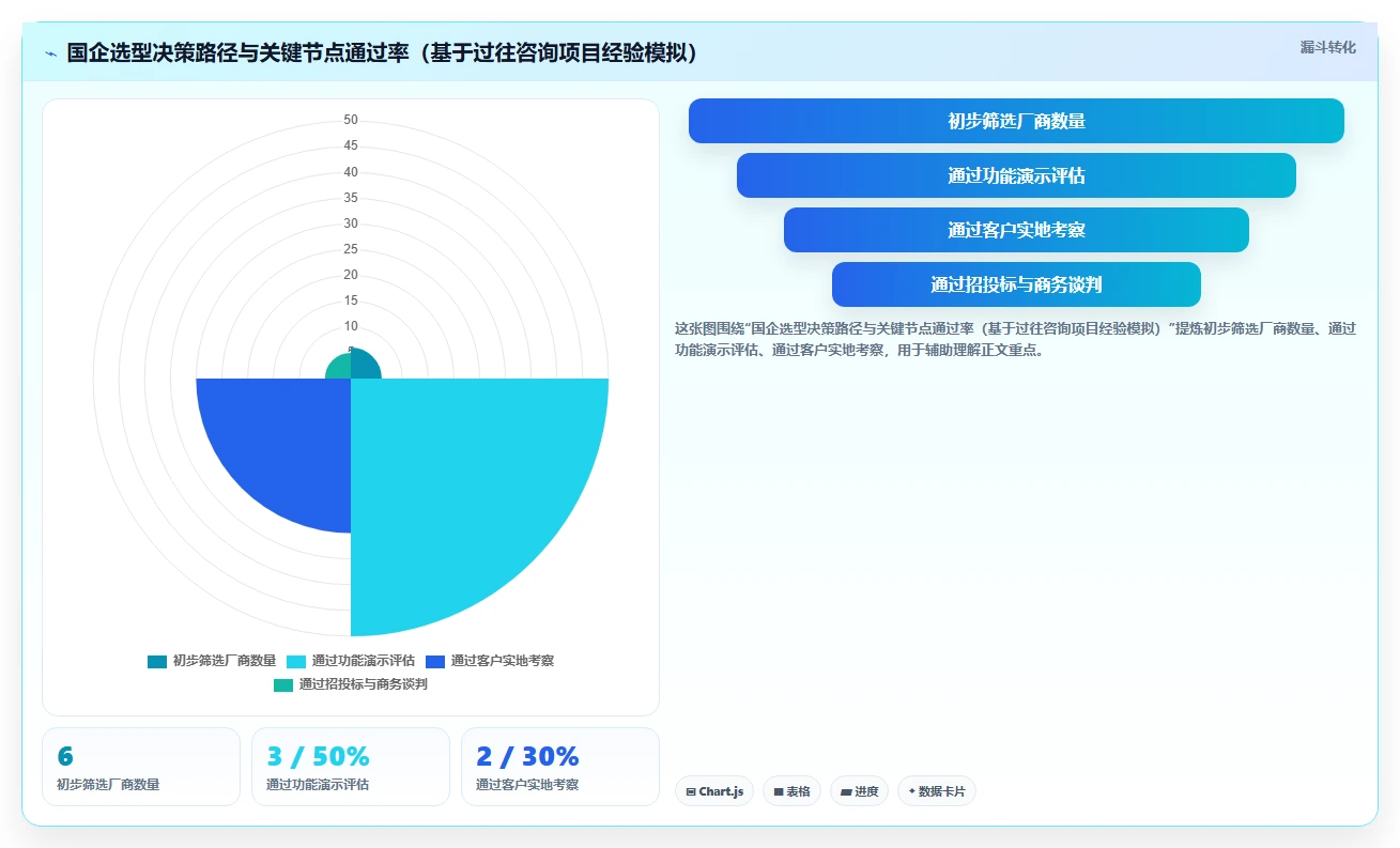 2026年国企工程管理软件选型指南：6款主流平台深度对比