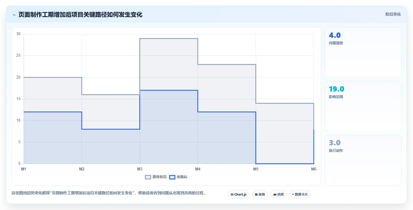 里程碑计划图:如何打造一个成功项目的关键路径?