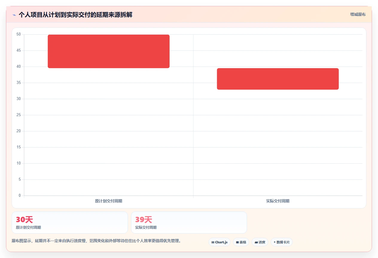 2026年效率神器：6款个人使用项目进程管理软件工具深度对比