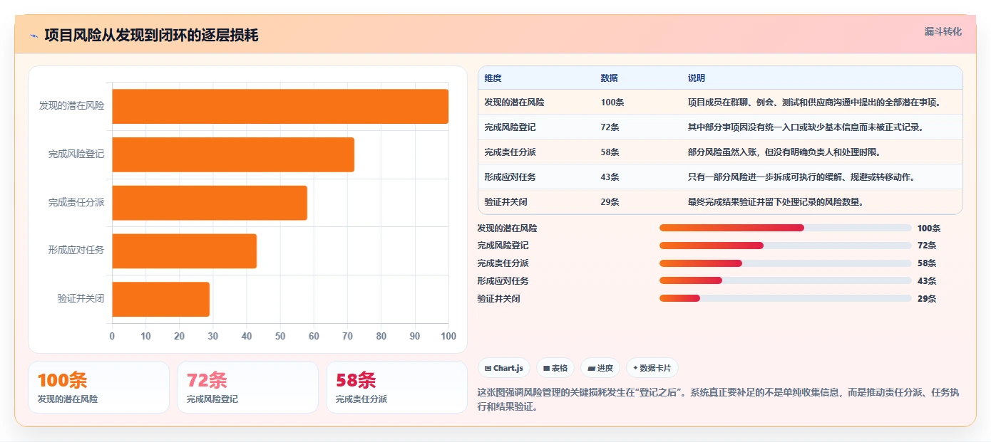 项目管理系统如何解决风险？5大策略助你化危为机！