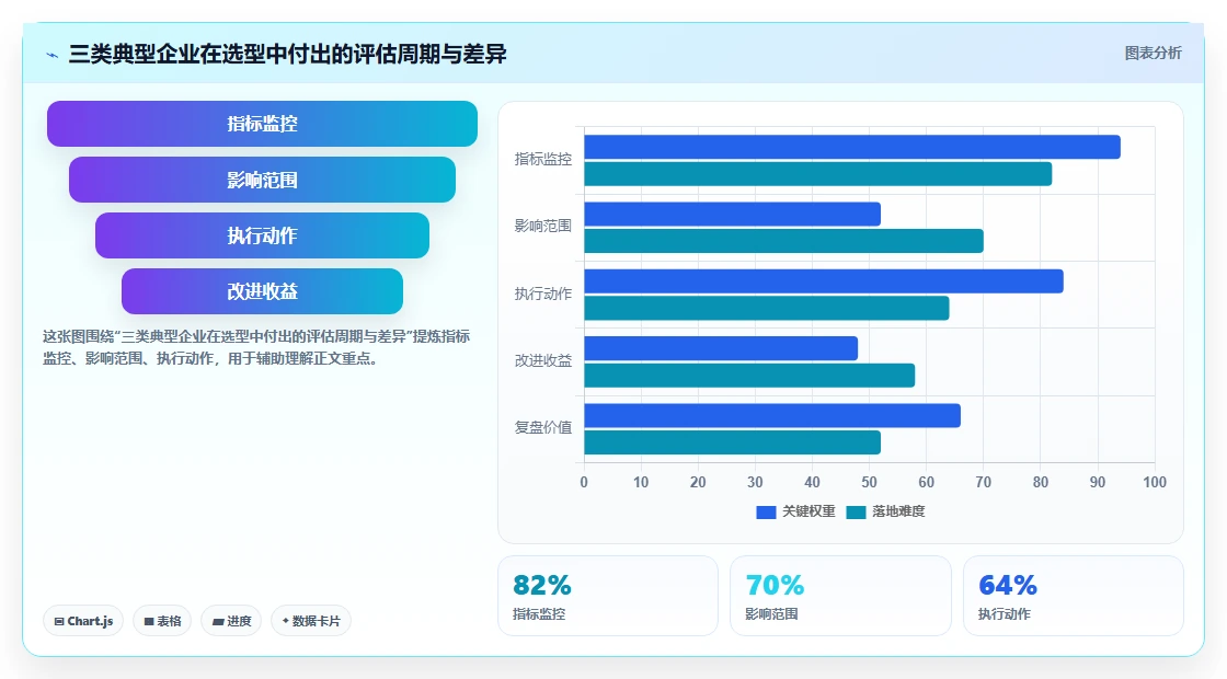 2026年主流研发管理平台选型指南:7款企业级工具对比
