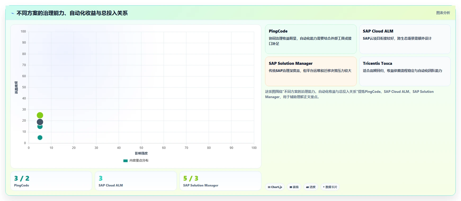2026年SAP测试用例工具对比：6款高效工具助你提升测试效率