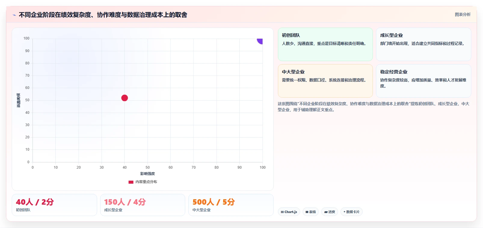 打造高效团队的秘诀:5步制定完美的组织绩效管理方案