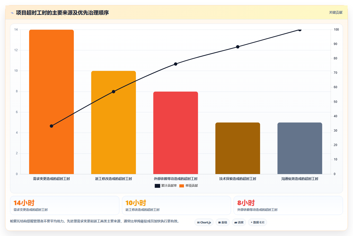 提升项目效率的秘诀:如何利用项目工时表实现精准管理?