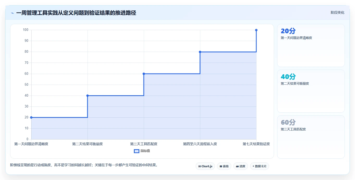 揭秘管理者常用的管理工具课后测试答案:10大必备技能助你成为卓越领导者