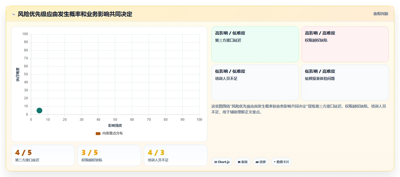 如何撰写一份令人印象深刻的软件项目进展情况汇报?5个关键技巧