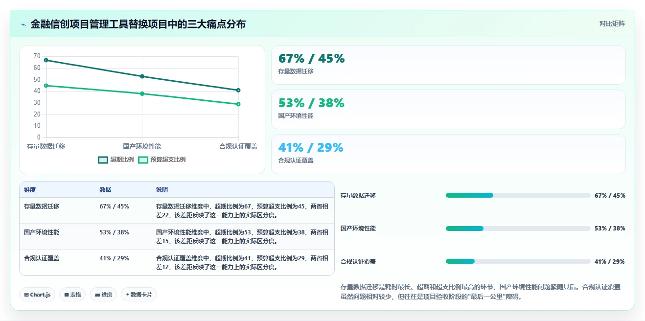 2026年金融信创合规项目管理工具：5款通过实测的选型参考